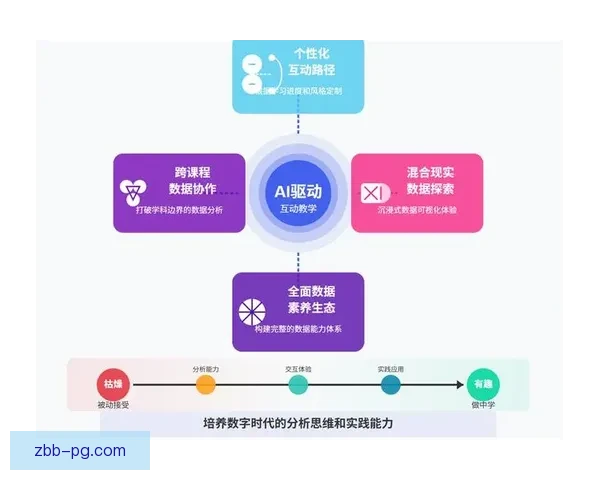 体操数据分析：揭示优势弱势，全面提升表现