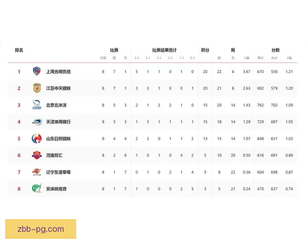 排球积分榜：探索世界顶级排球联赛的各家排名及比赛成绩