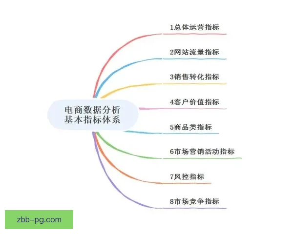 普拉提数据分析：高效利用数据优势，洞悉商机