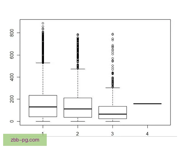 自行车积分赛事排名与数据分析