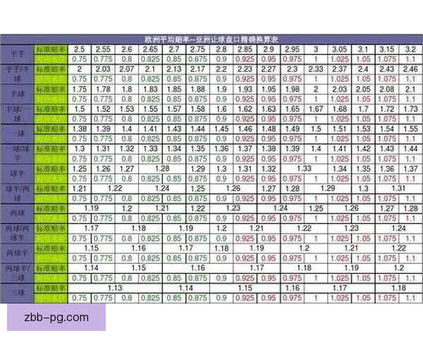 解读摔跤盘口赔率及技术分析